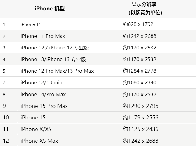 苹上海果维修分享iPhone主屏幕壁纸显得模糊怎么办