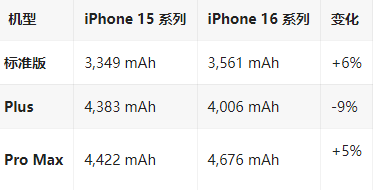 上海苹果16维修分享iPhone16/Pro系列机模再曝光