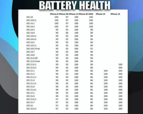 上海苹果手机维修分享iOS16.0.2值得升级吗 
