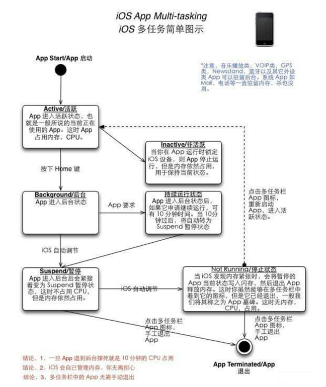 上海苹果手机维修分享iPhone 为什么不加大内存 