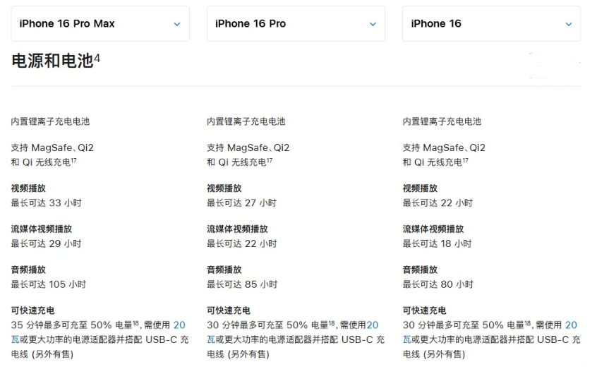 上海苹果手机维修分享 iPhone 16 目前实测充电峰值功率不超过 39W 