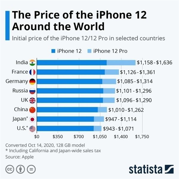 上海苹果手机维修分享哪个购买iPhone 12/12 Pro更便宜 
