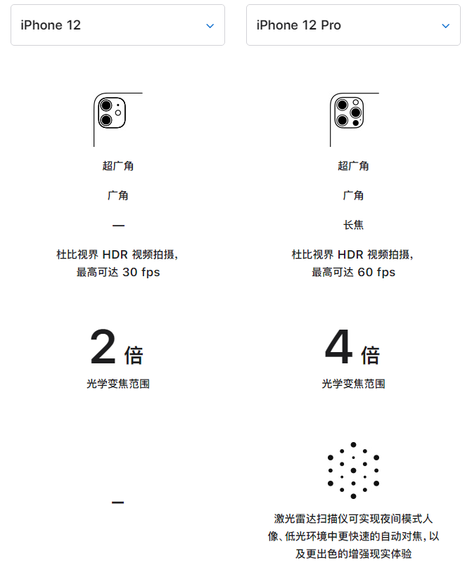 上海苹果手机维修分享苹果 iPhone 12 与 iPhone 12 Pro 选哪款 